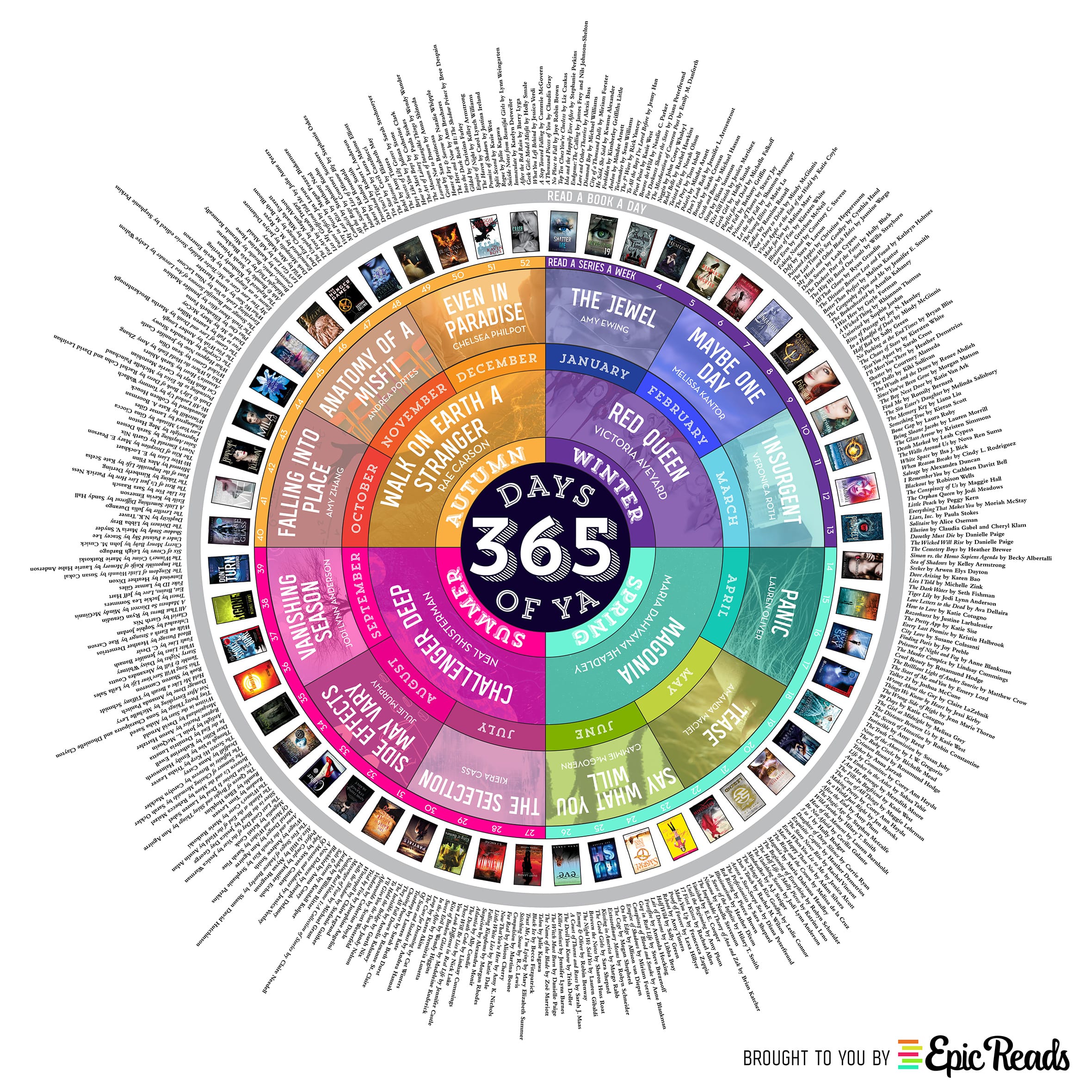 365 Days Of YA A 2015 Reading Calendar INFOGRAPHIC Epic Reads Blog