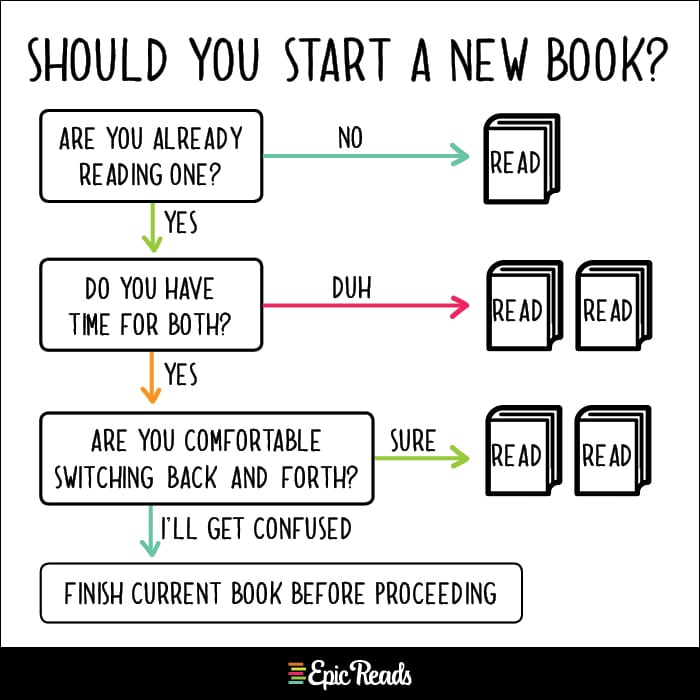 Extremely Accurate Charts for Book Nerds Epic Reads Blog