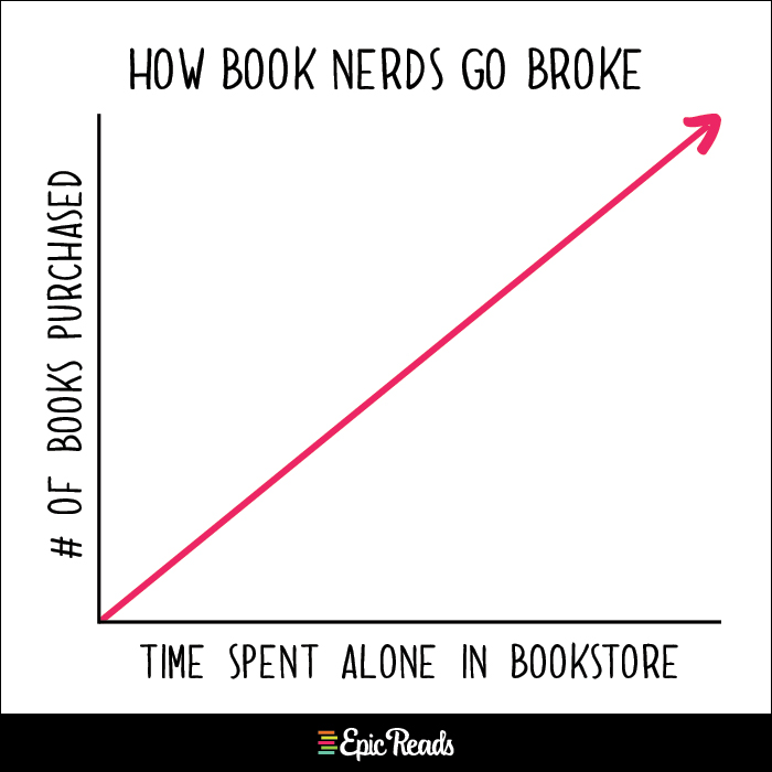 Extremely Accurate Charts for Book Nerds Epic Reads Blog
