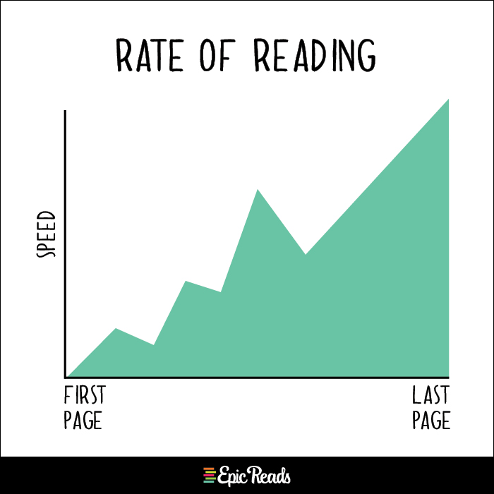 Extremely Accurate Charts for Book Nerds Epic Reads Blog